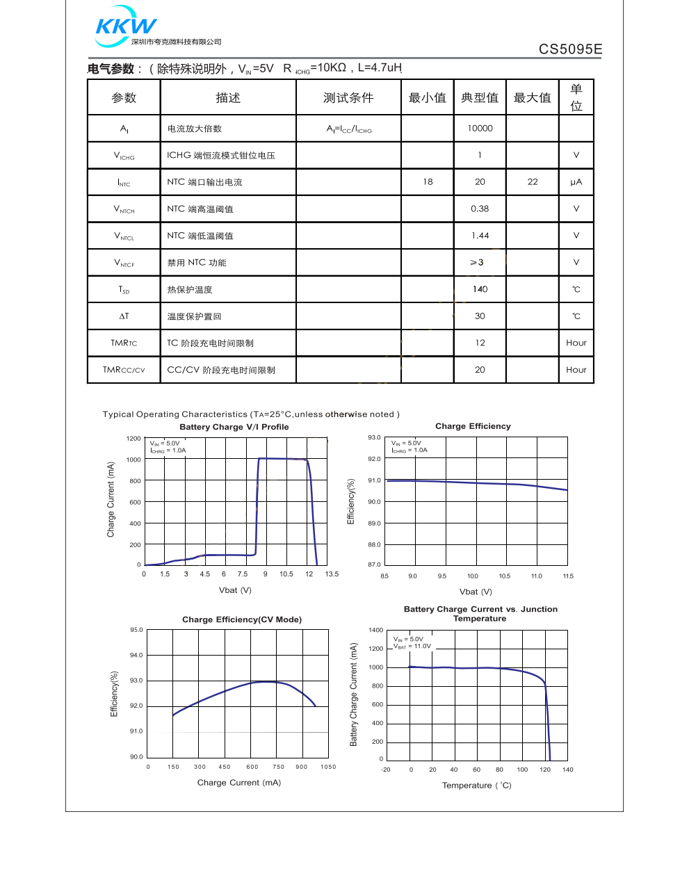 CS5095E是一款5V输入,最大1.2A充电电流,支持三节锂离子电池的升压充电管理IC