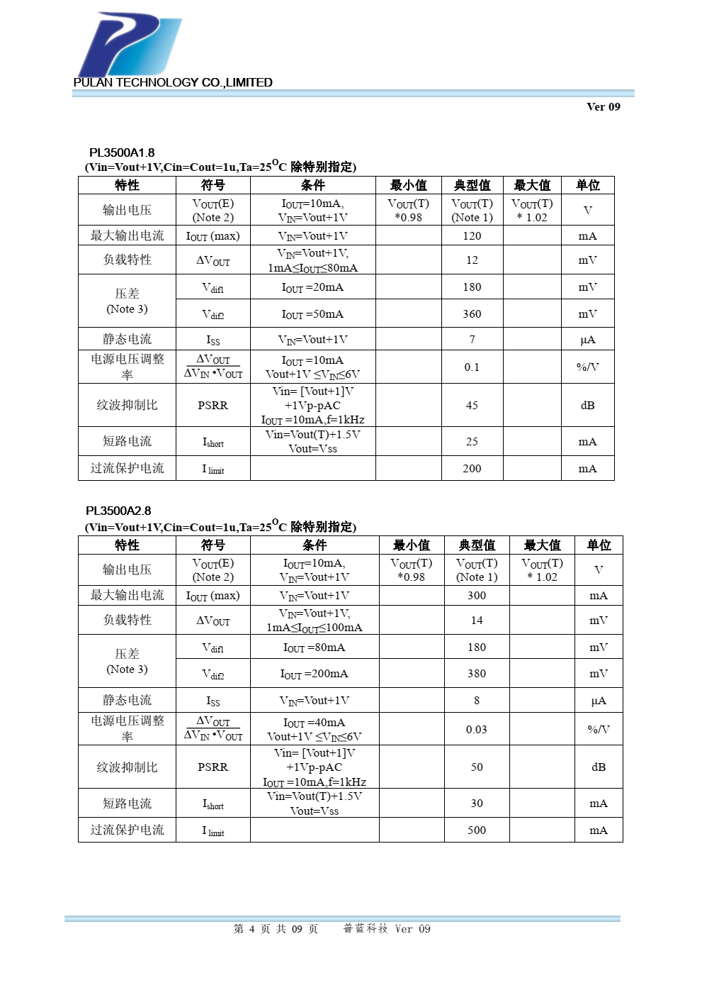 PL3500系列是高纹波抑制率、低功耗、 低压差，具有过流和短路保护的 CMOS 降压 型电压稳压器