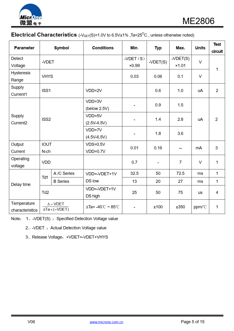 ME2806系列是一种高精度电压源系列  内置固定延迟时间发生器的探测器  使用NMOS过程开发的时间
