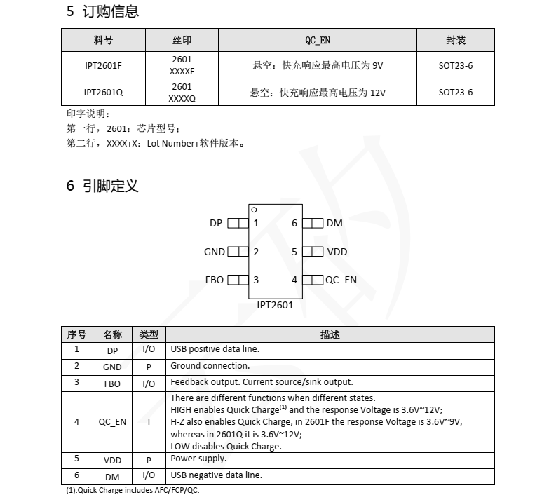 IPT2601Q分类14