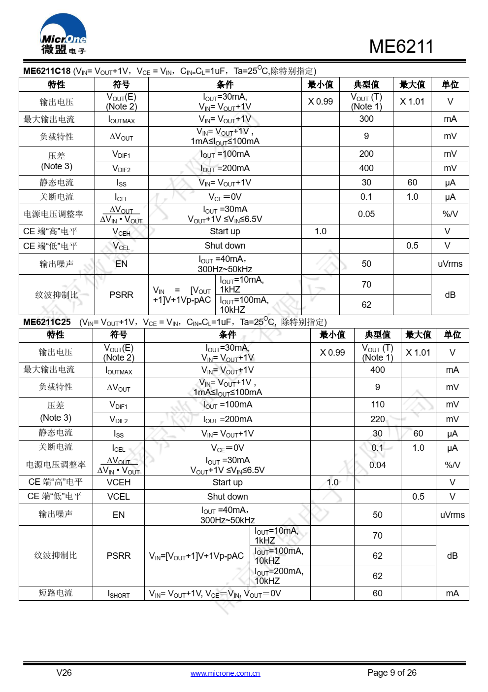 ME6211 系列是以 CMOS 工艺制造的高精度，高纹 波抑制比，低噪音，超快响应低压差线性稳压器