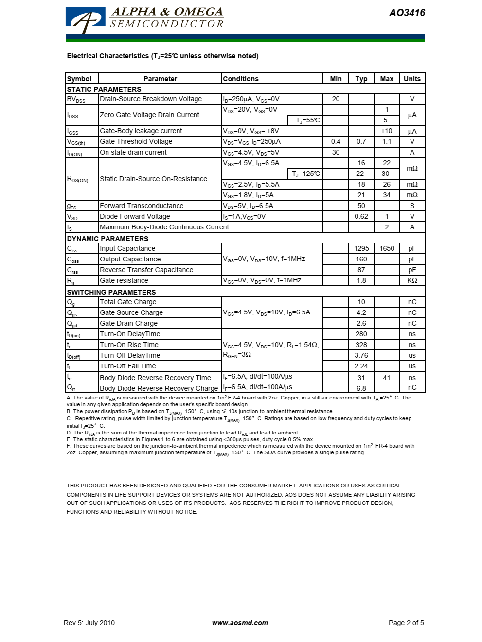 AO3416采用先进的沟槽技术，可提供出色的RD（ON）、低栅极电荷和低至1.8V的栅极电压