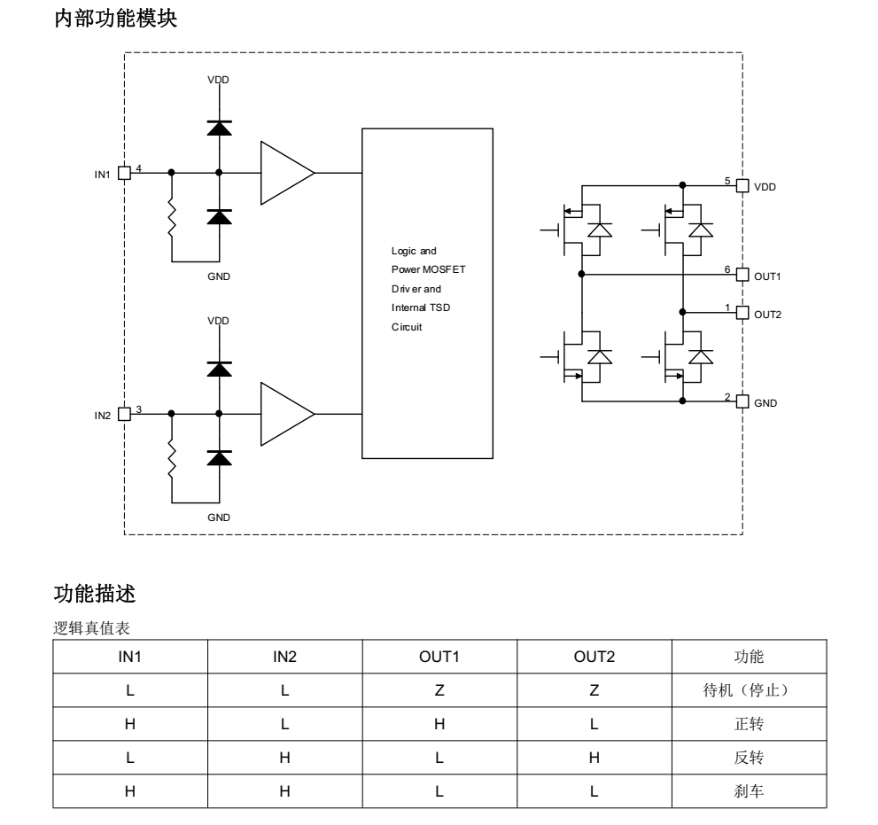 FM116C分类20