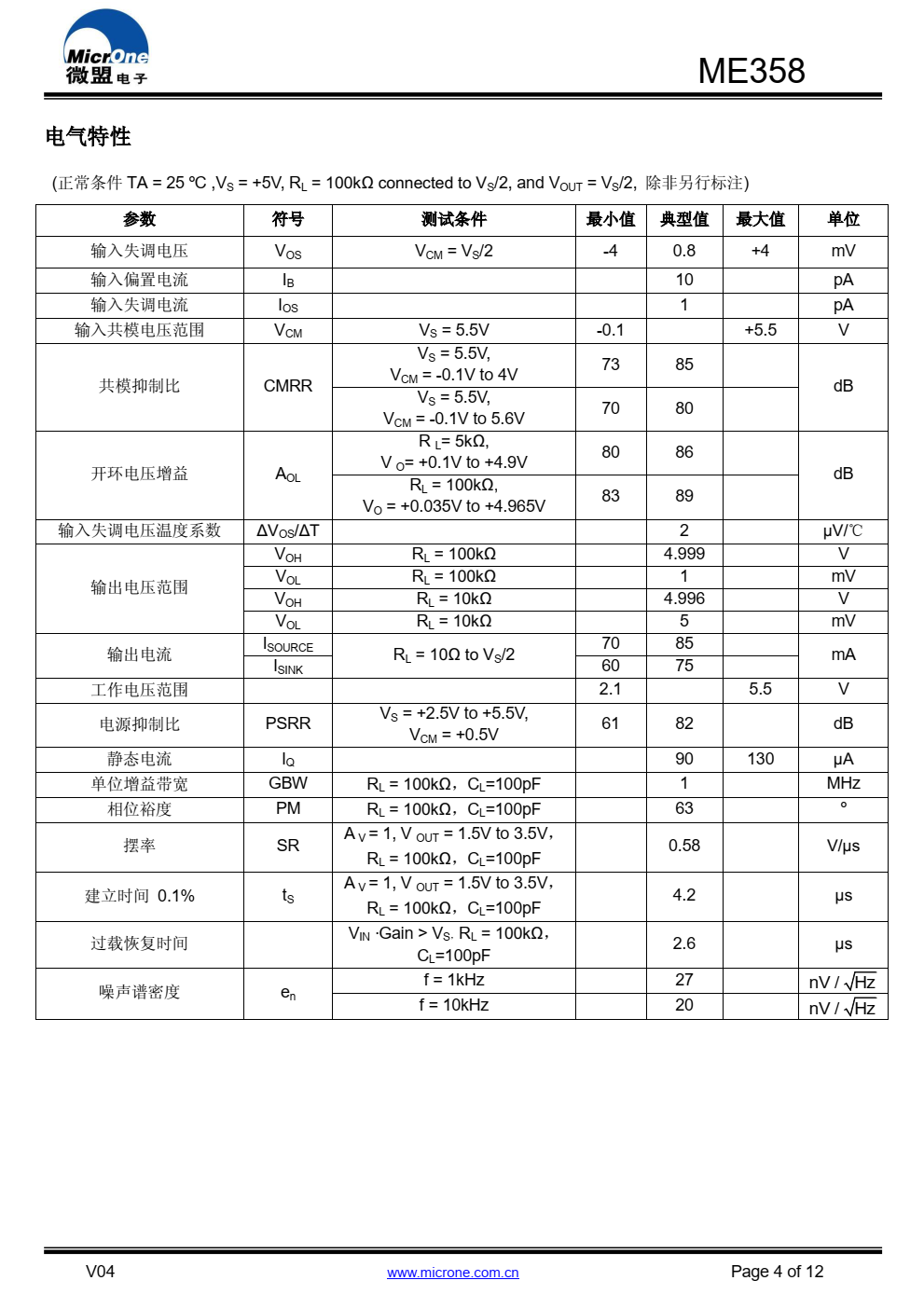 ME358 是一款轨到轨输入输出，电压反馈运算放大 器。输入共模范围和输出摆幅较大