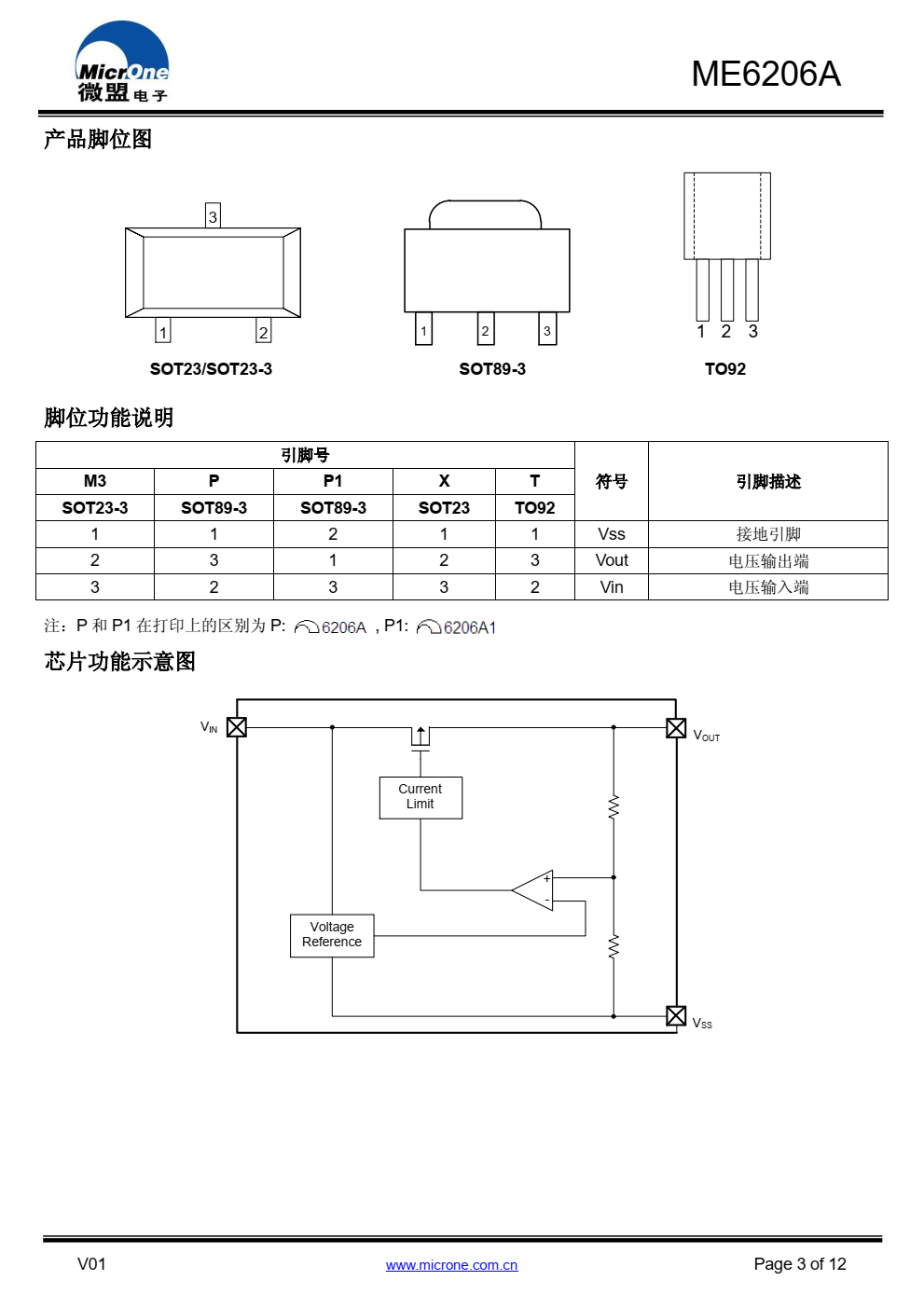 ME6206A 系列是高精度、低功耗、 采用 CMOS 技 术制造的正电压稳压器