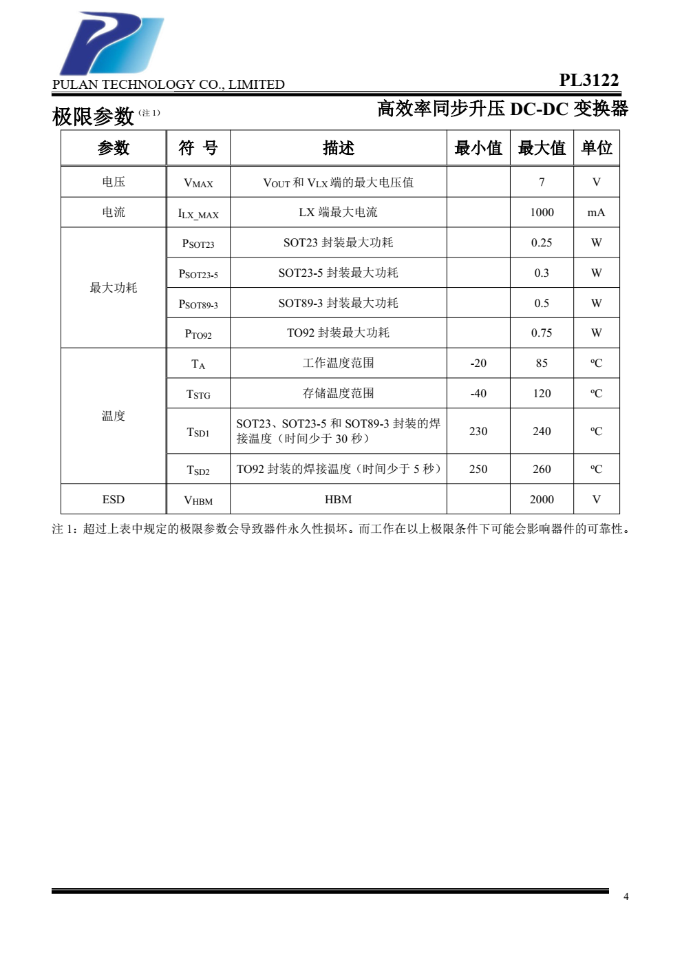 PL3122 是一款高效率、低功耗、低纹波 的PFM同步升压DC/DC变换器。