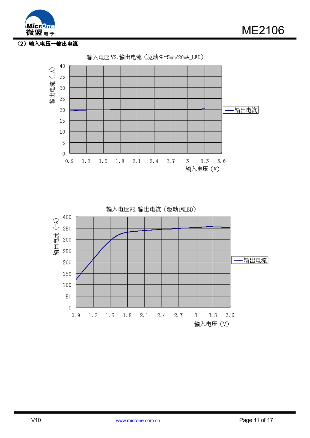 ME2106系列芯片是针对LED应用设计的PFM 控制 模式的开关型DC/DC 升压恒流芯片，通过外接电阻可使 输出电流值恒定在0mA～500mA