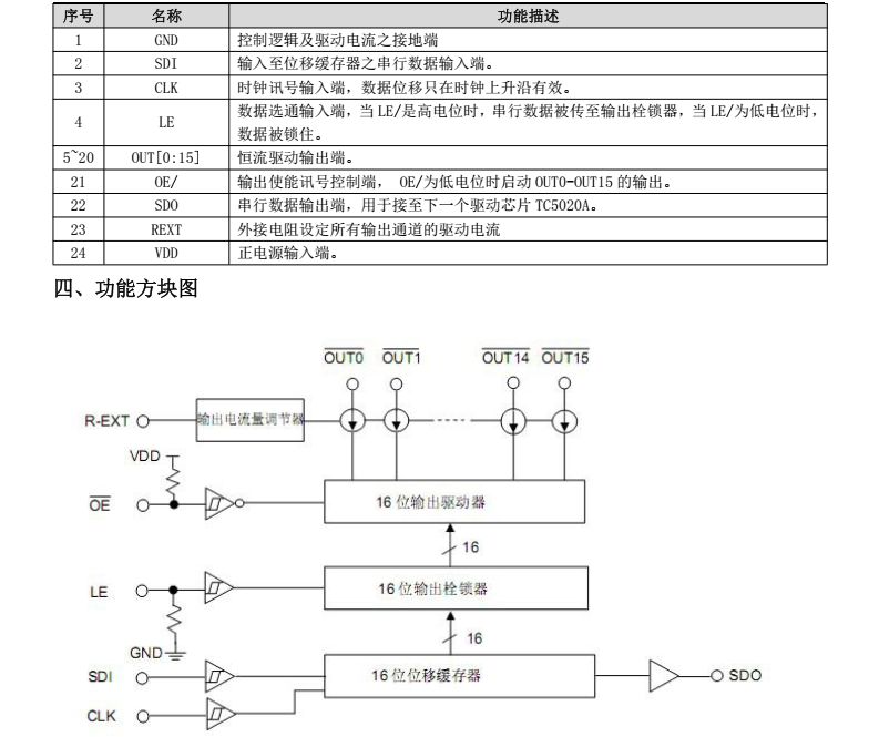 TC5020AA分类13