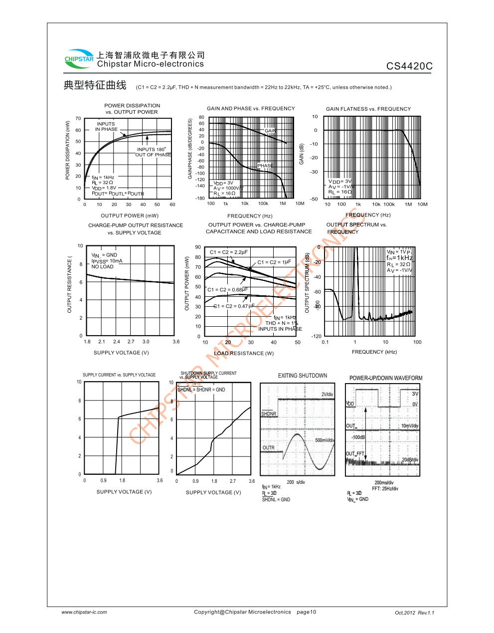 CS4420C差分输入立体声耳机驱动器专为电路板空间与限的便携设备而设计