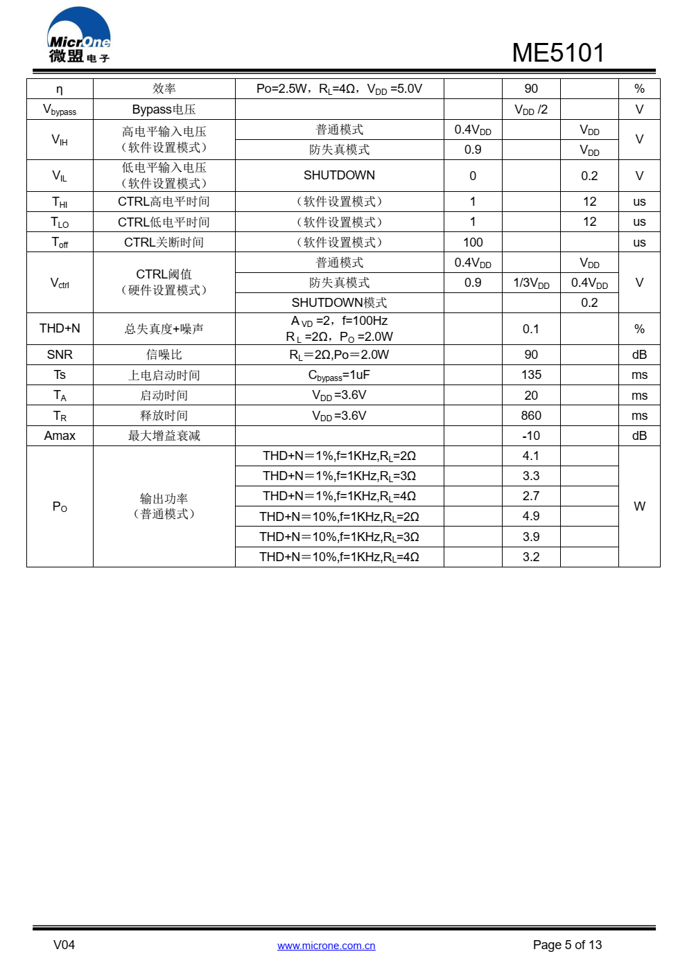 ME5101 是一款带防失真功能，超低 EMI，无需滤 波器， 5W 高效率的单声道 D 类音频功率放大器