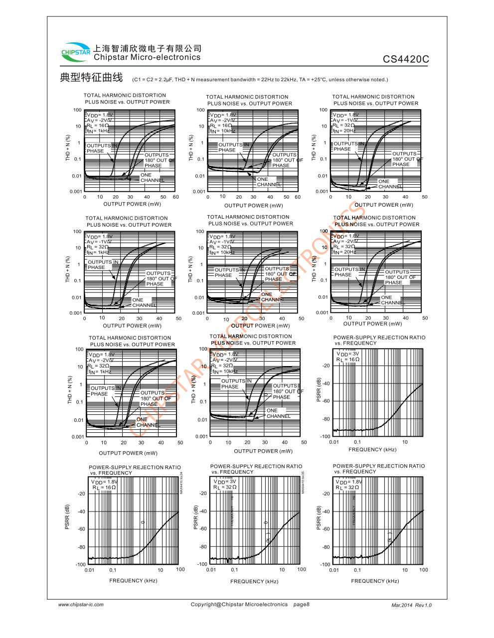 CS4420C差分输入立体声耳机驱动器专为电路板空间与限的便携设备而设计