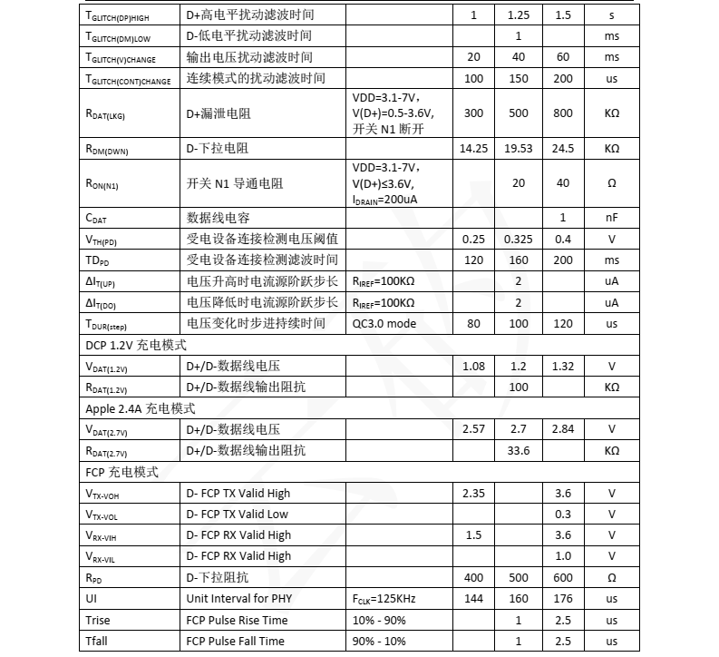 IPT2601Q分类14