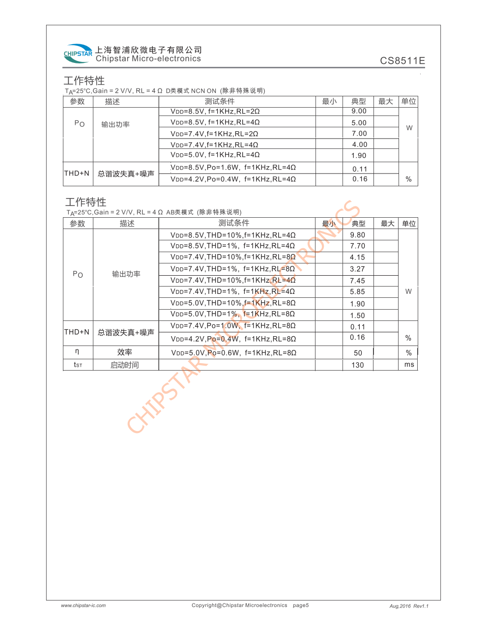 CS8511E是一款固定24倍增益带防破音功能高效率超低EM,AB类D类模式可切换的单声道音频放大器