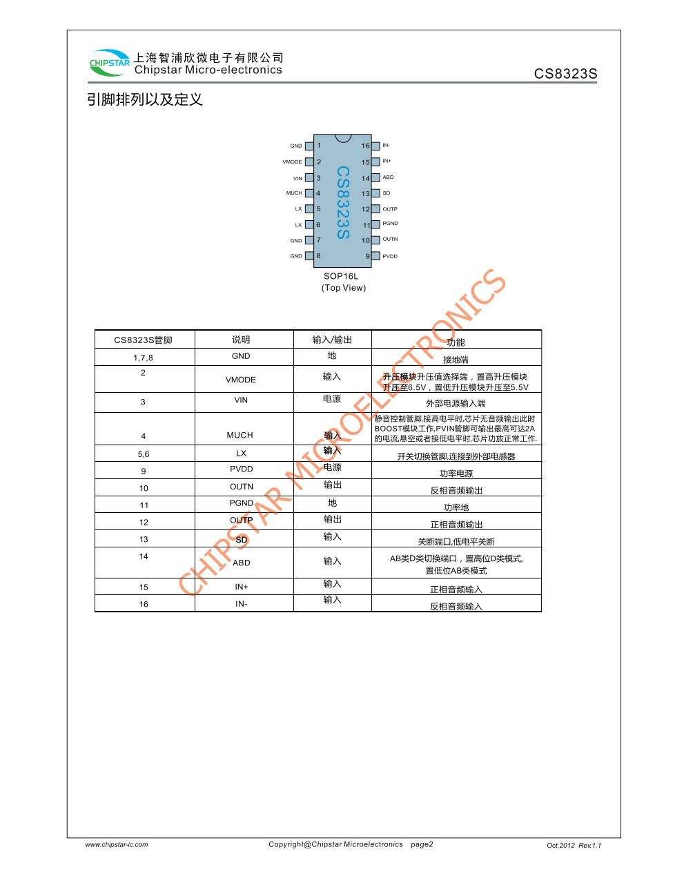 CS8323S是一款内置 BOOST升压模块R类音频功率放大器