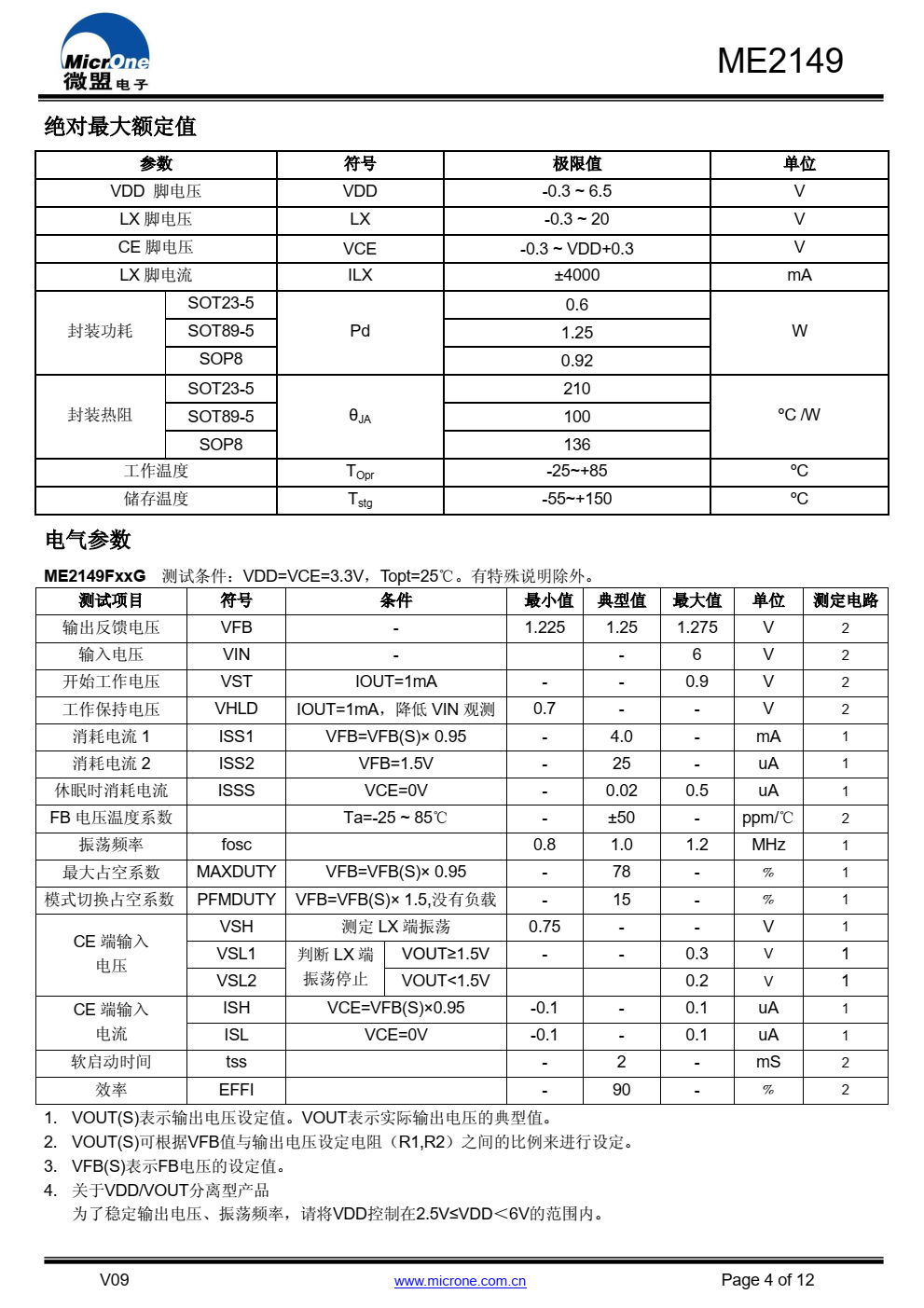 ME2149是一种由基准电压源、振荡电路、误差放大 器、相位补偿电路、 PWM / PFM 切换控制电路等构成的 CMOS 