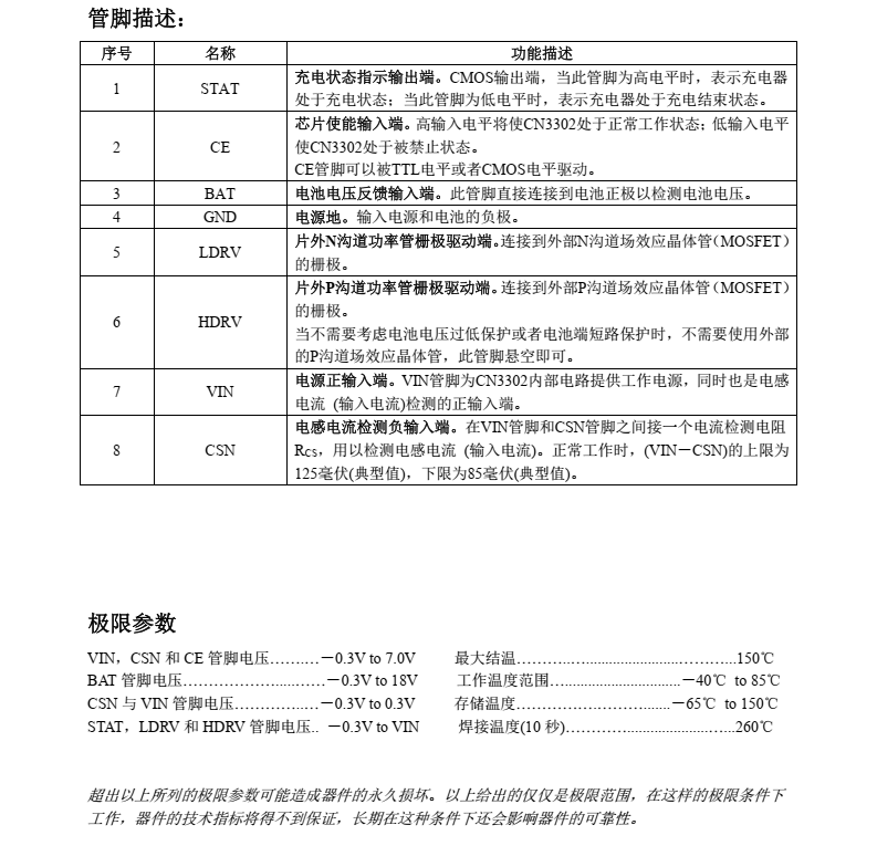锂电池充电芯片CN3302