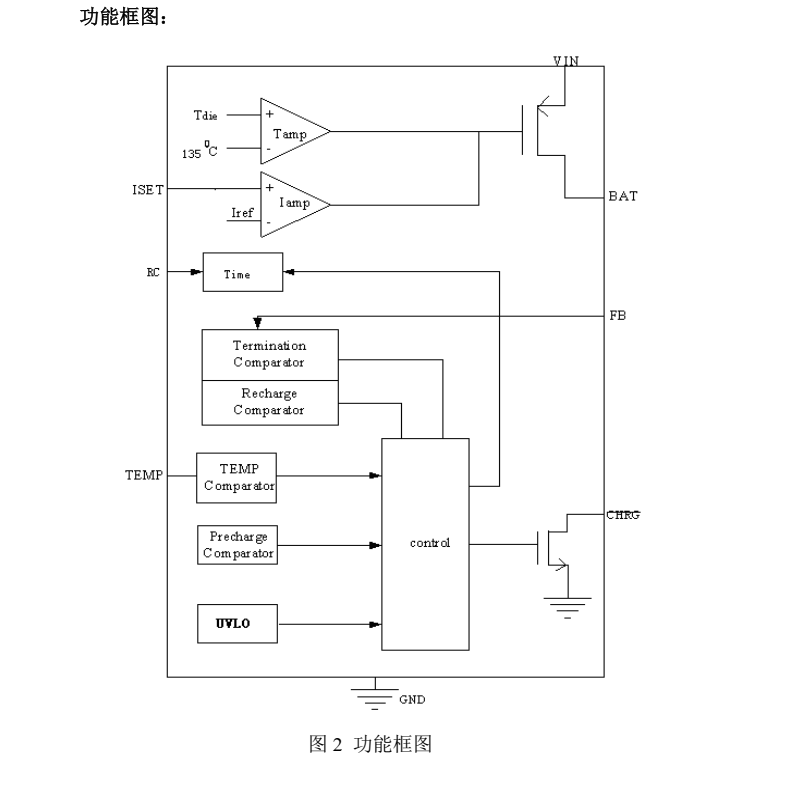 镍锌电池充电管理芯片CN3085