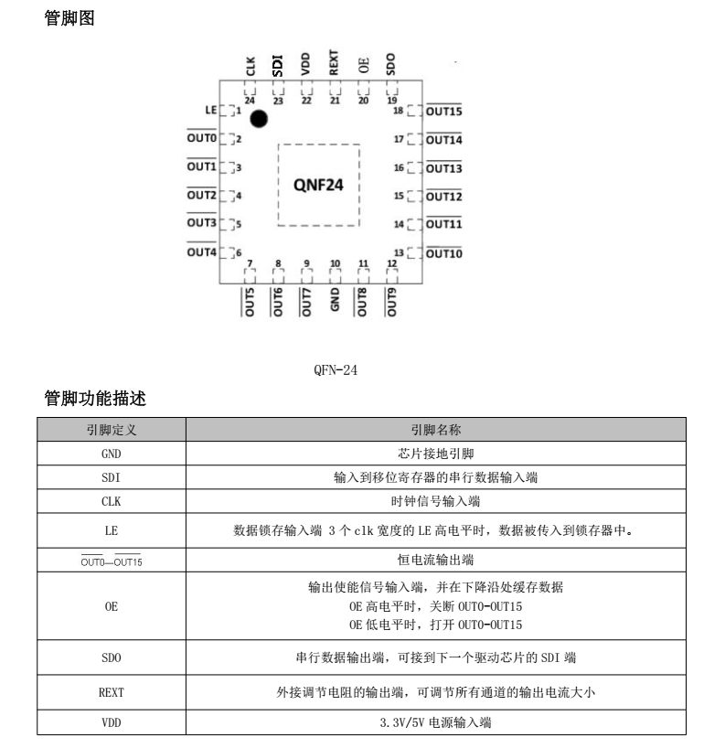 FM6126QC分类13