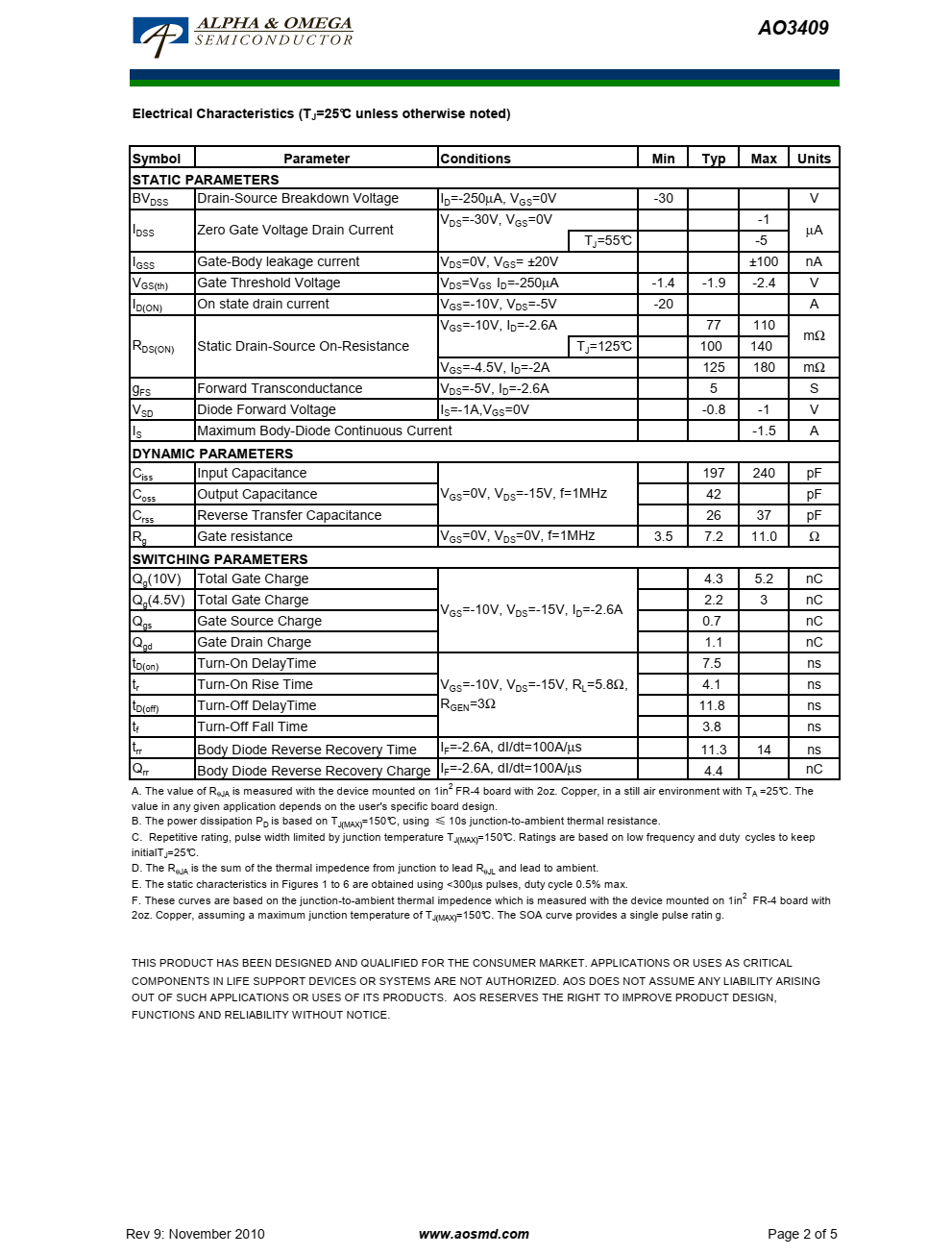 AO3409采用先进的沟槽技术，提供优良的RD（ON）和低栅极电荷采用先进的沟槽技术