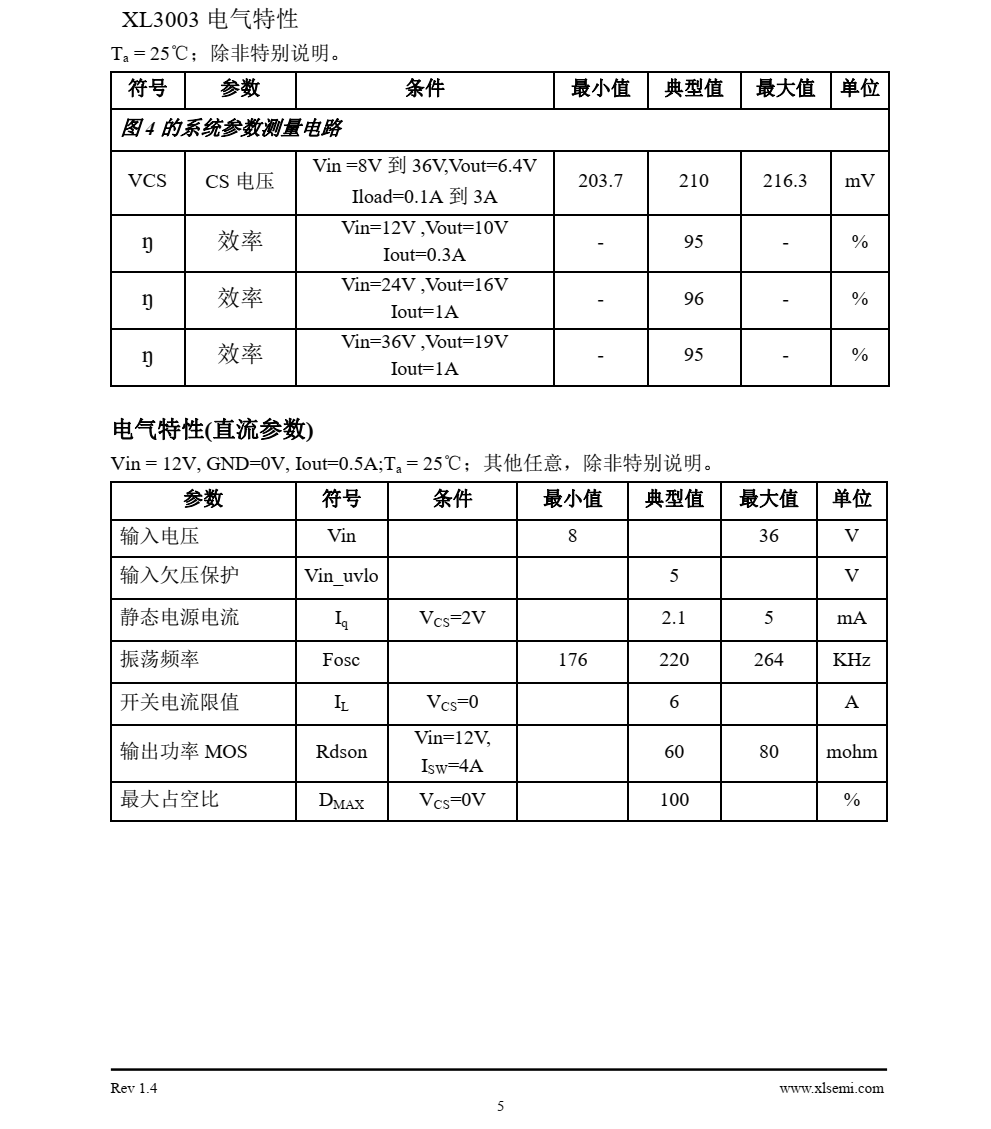 XL3003是一款降压恒流型LED驱动器，可工作在DC8V到36V输入电压范围