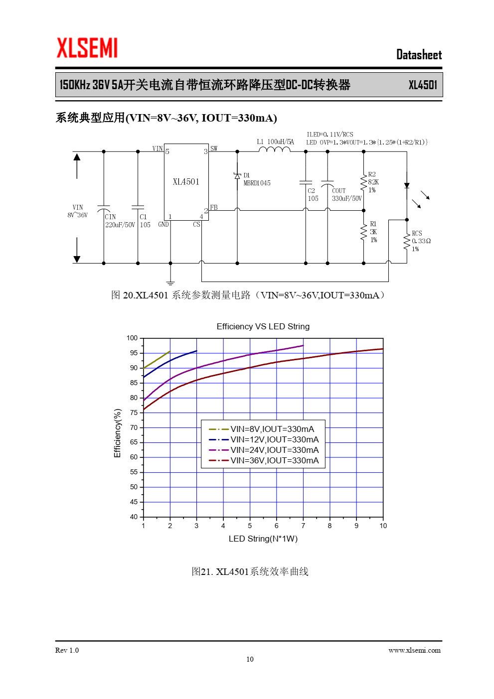 XL4501是一款高效降压型DC-DC转换 器，可工作在DC8V到36V输入电压范围， 低纹波，内置功率MOS