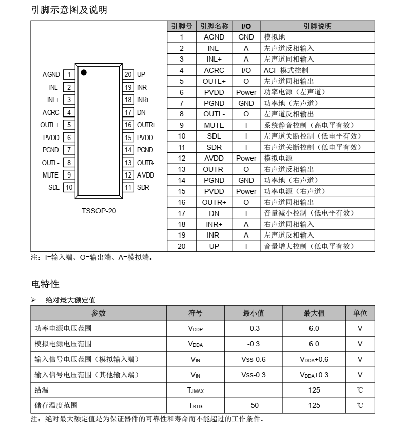 FM6809C分类17