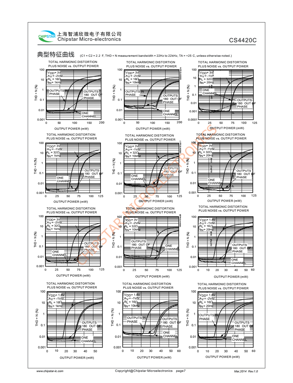 CS4420C差分输入立体声耳机驱动器专为电路板空间与限的便携设备而设计