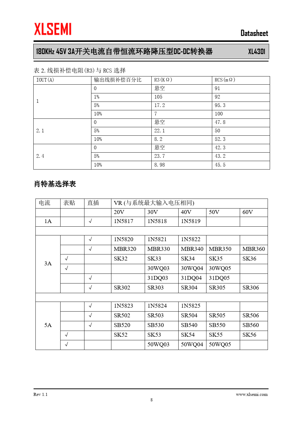 XL4301是一款高效降压型DC-DC转换 器，可工作在DC8V至40V输入电压范围， 低纹波， 内置功率MOSFET