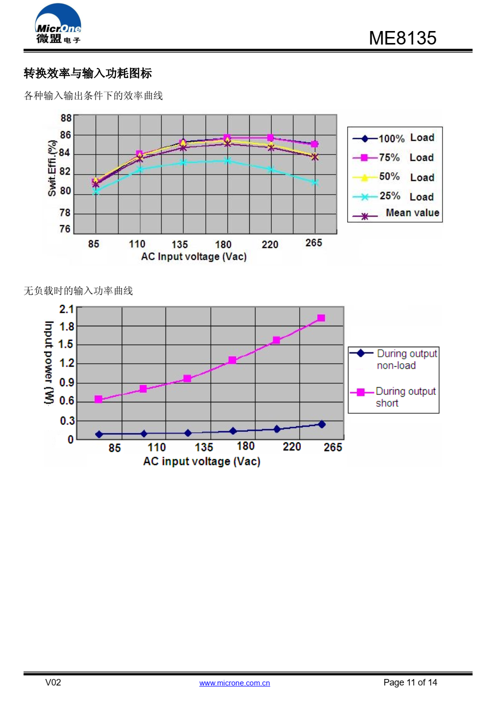 ME8135高性能电流模式PWM控制器，专为高性价比AC/DC 转换器设计