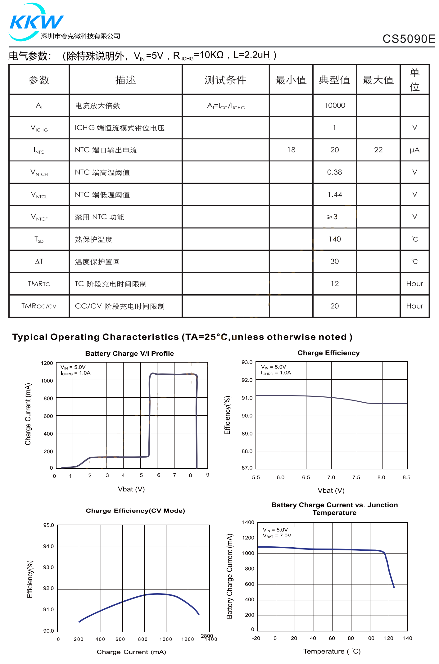 CS5090E是一款5V输入,最大1.5A充电电流,支持双节锂电池串联应用,锂离子电池的升压充电管理IC