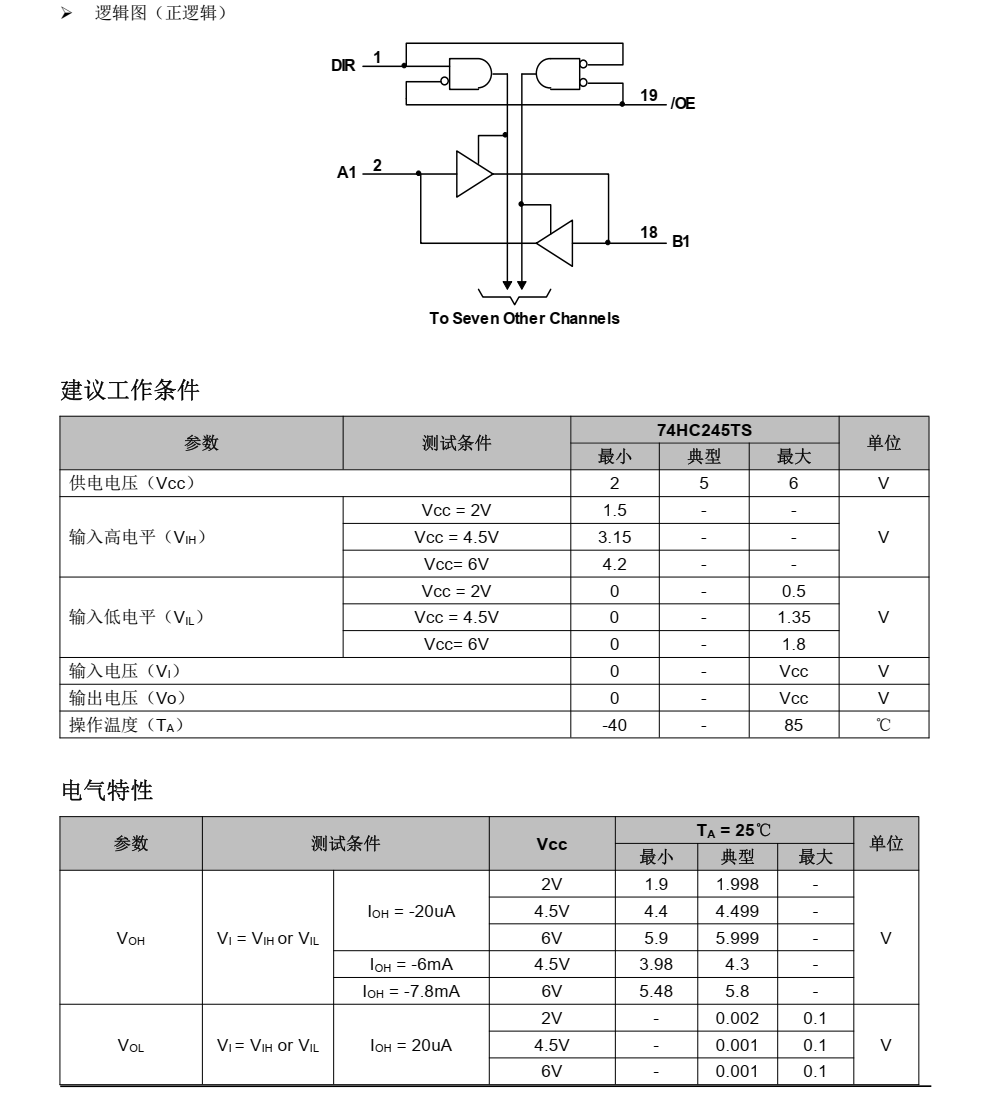 74HC245TS分类20