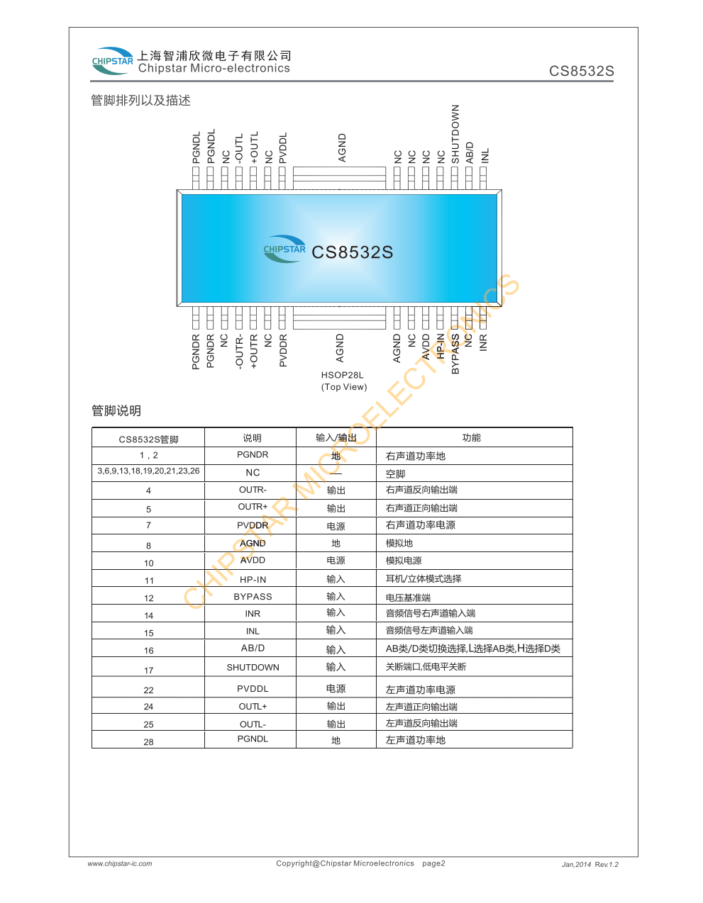 CS8532CS是一款带AB/D切换,全桥音频功率放大器芯片