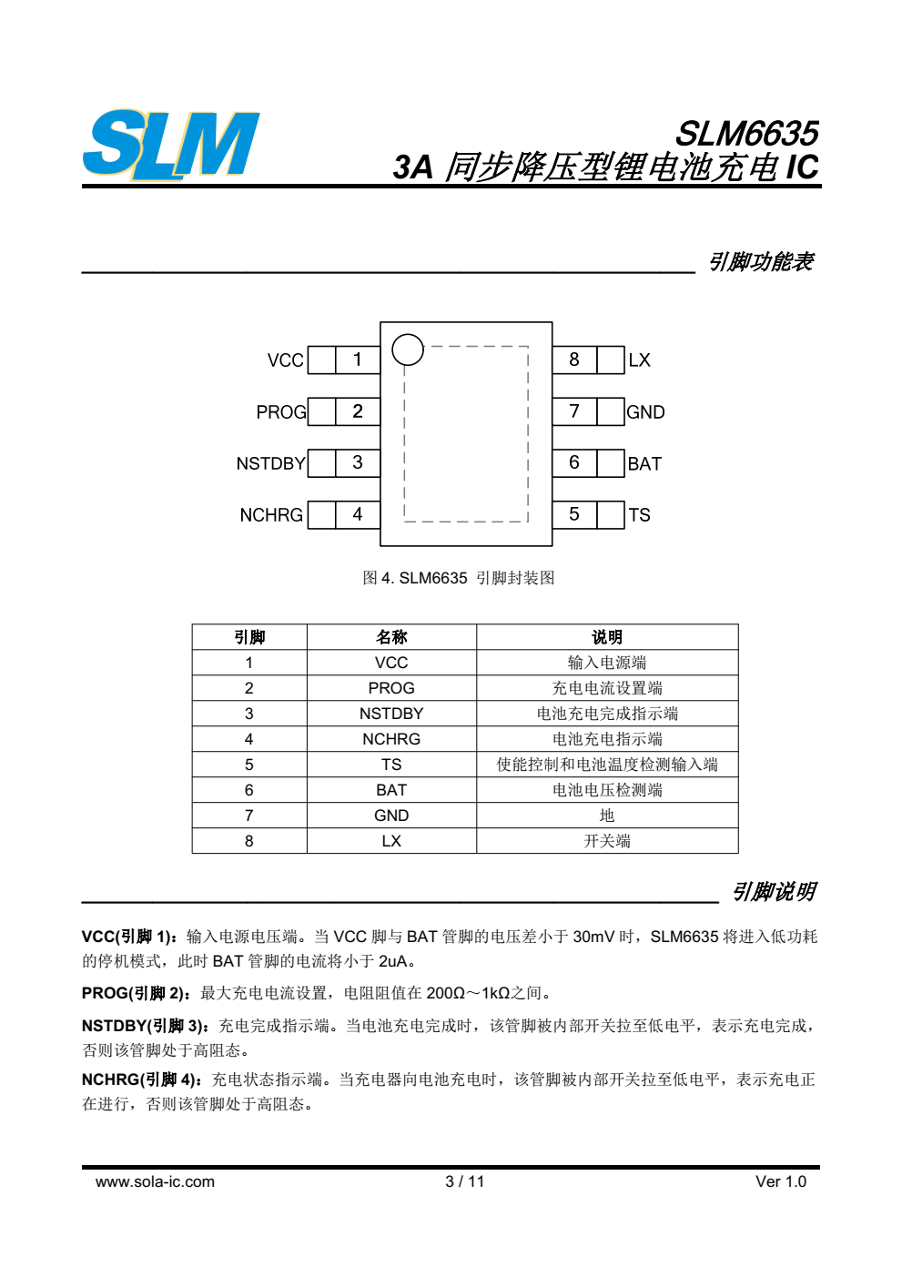SLM6635 是一款面向5V交流适配器的3A锂离 子电池充电器