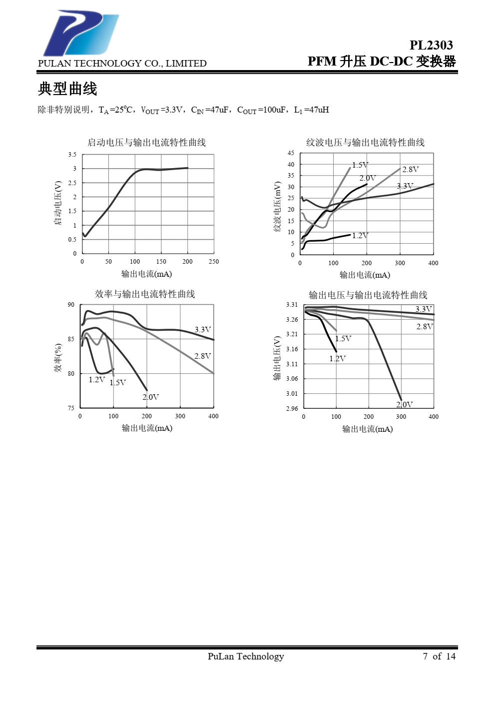 PL2303 系列产品是一种高效率、低 纹波、工作频率高的 PFM 升压 DC-DC 变 换器