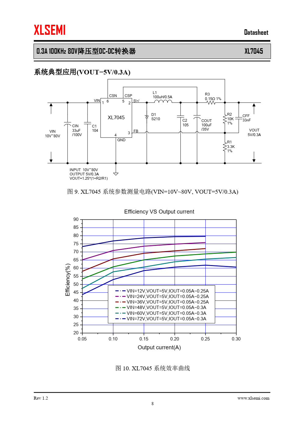 XL7045是一款高效、高压降压型DC-DC转换器，固定100KHz开关频率