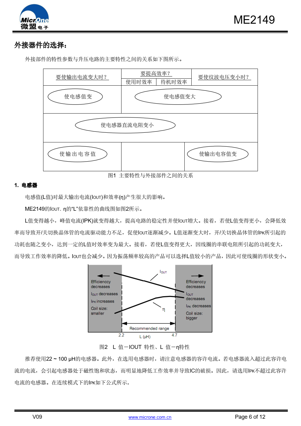 ME2149是一种由基准电压源、振荡电路、误差放大 器、相位补偿电路、 PWM / PFM 切换控制电路等构成的 CMOS 