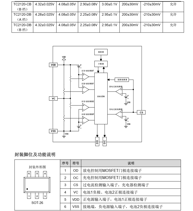 TC2120-CBA分类8