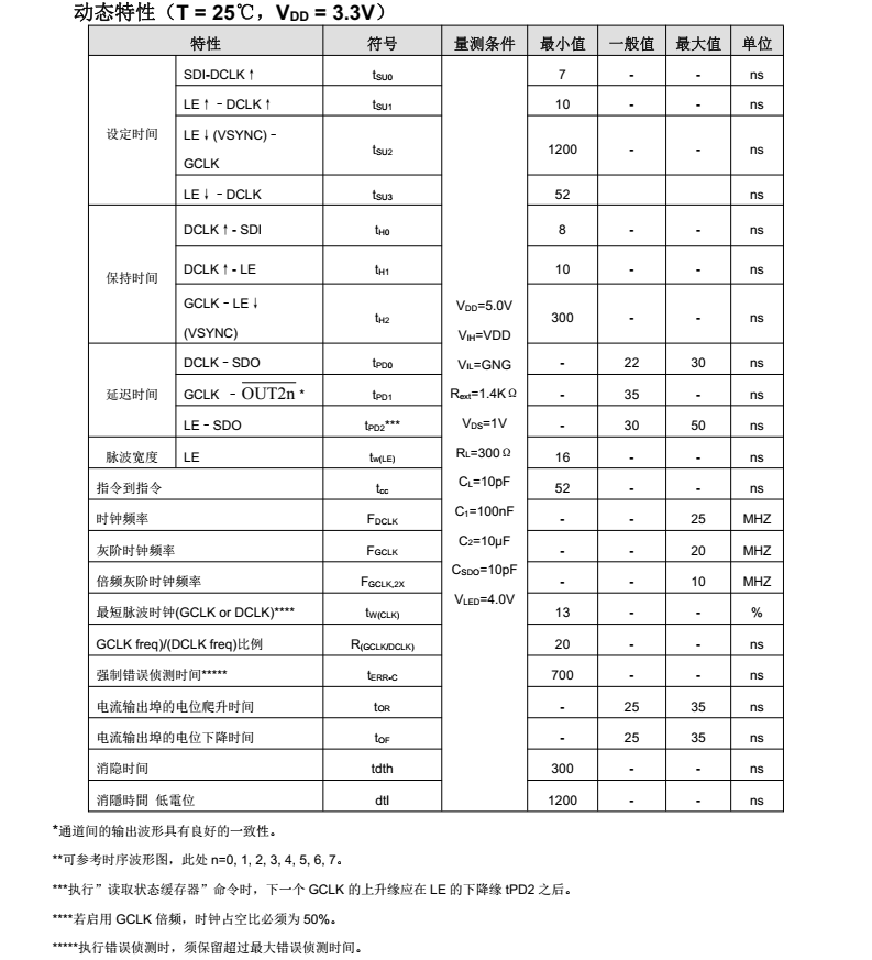 FM6253分类13