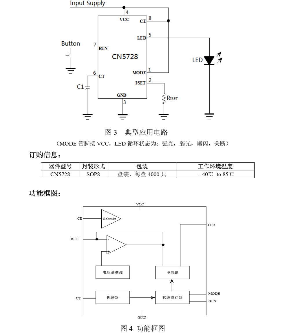 LED驱动芯片CN5728