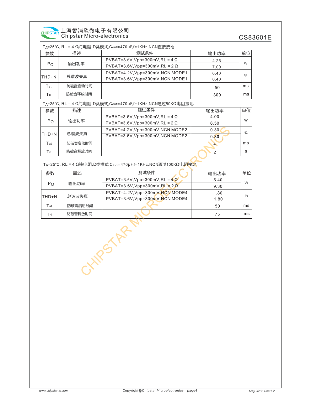 CS83601E是一款内置 BOOST升压模块带防破音功能R类音频功率放大器