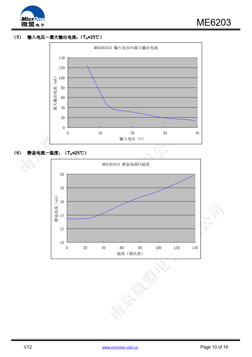 ME6203 系列是以 CMOS 工艺制造的可高电压输入 的线性稳压器
