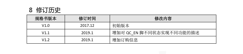 IPT2601Q分类14