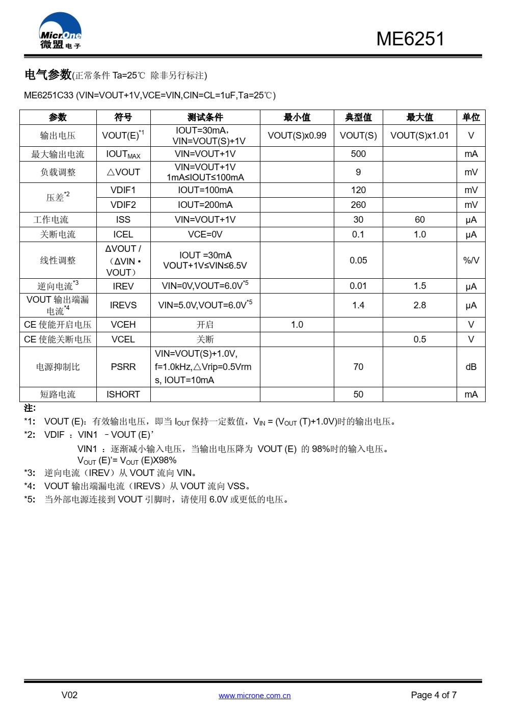 ME6251 是一系列高精度，低功耗 LDO 线性稳压器， 内部集成防止逆流保护功能、短路保护，过流保护等功能