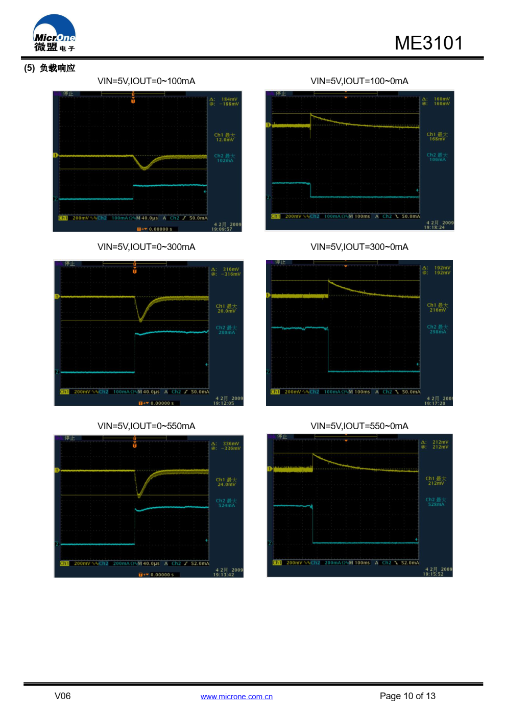 ME3101 是一款同步整流降压型 DC/DC。内置 0.6ΩPMOS驱动管和0.7ΩNMOS开关管。兼容陶瓷电容