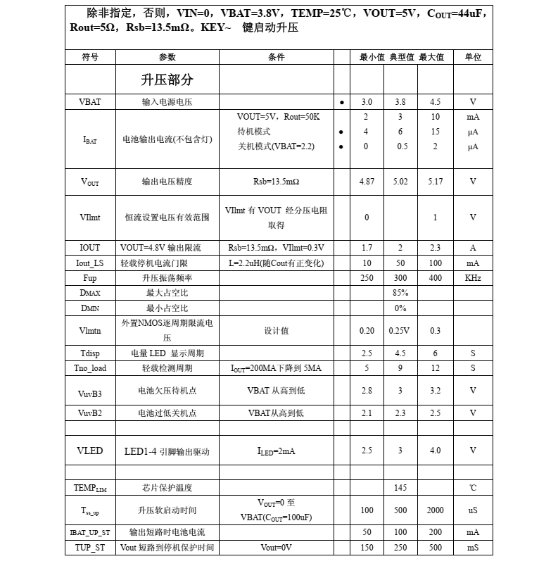 TP5600 移动电源专用 5 合 1 集成电路