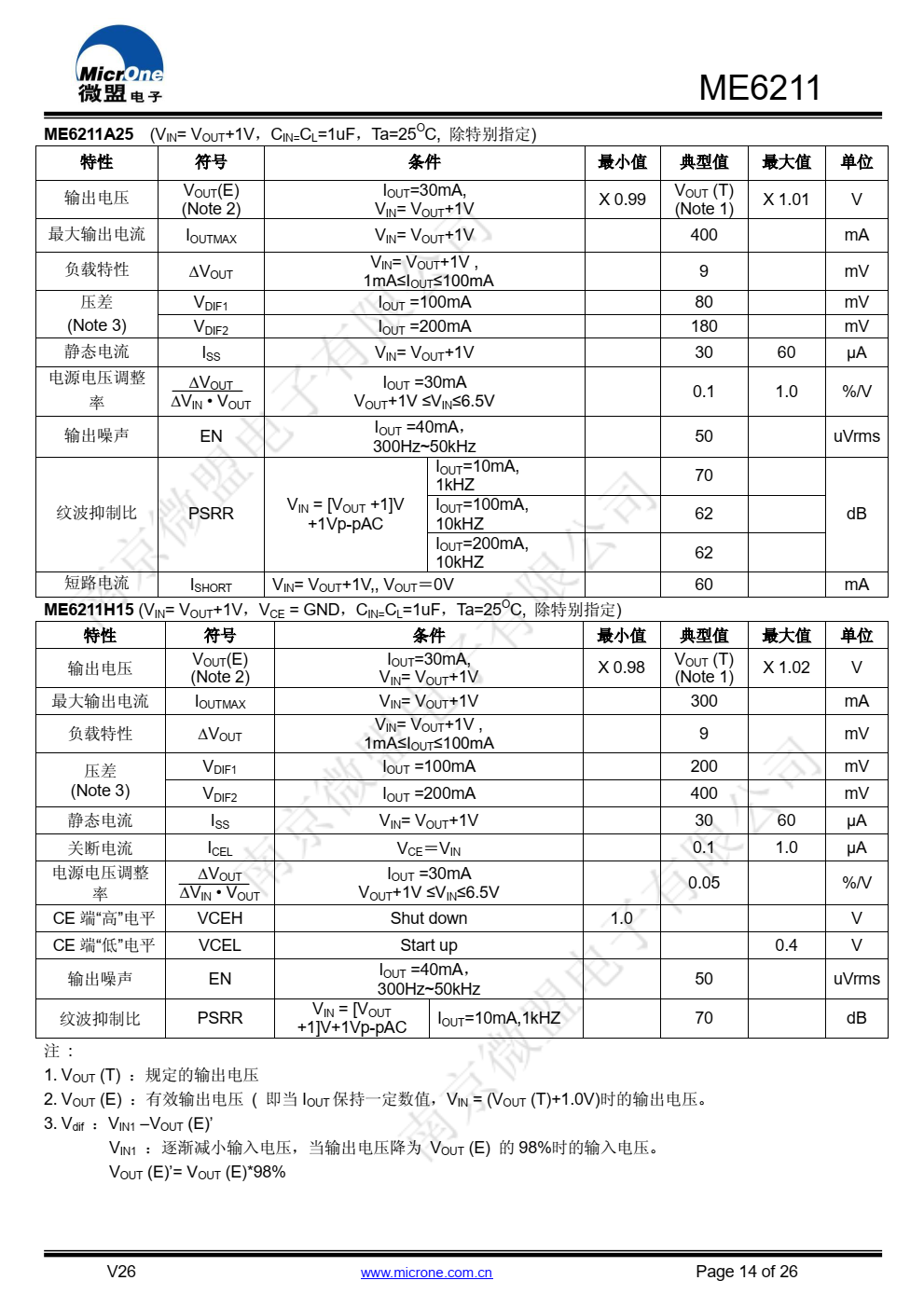 ME6211 系列是以 CMOS 工艺制造的高精度，高纹 波抑制比，低噪音，超快响应低压差线性稳压器