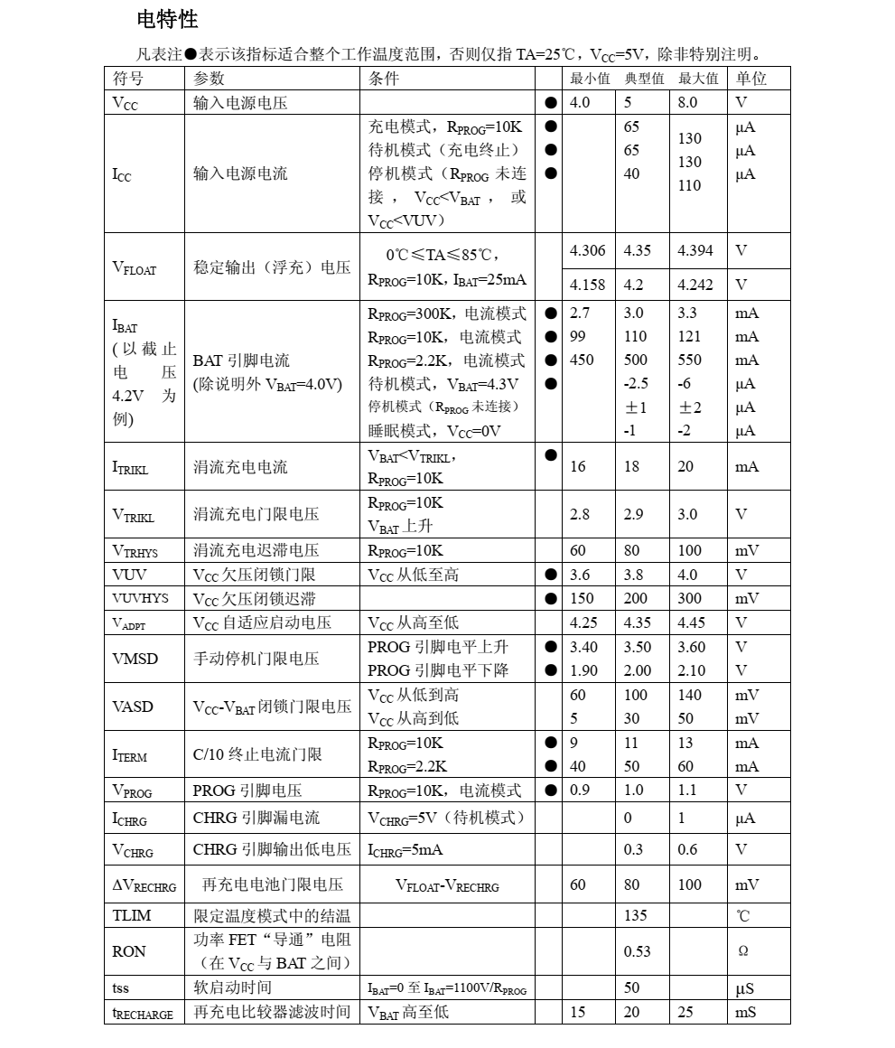 TP4065 是一款完整的单节锂电池充电器