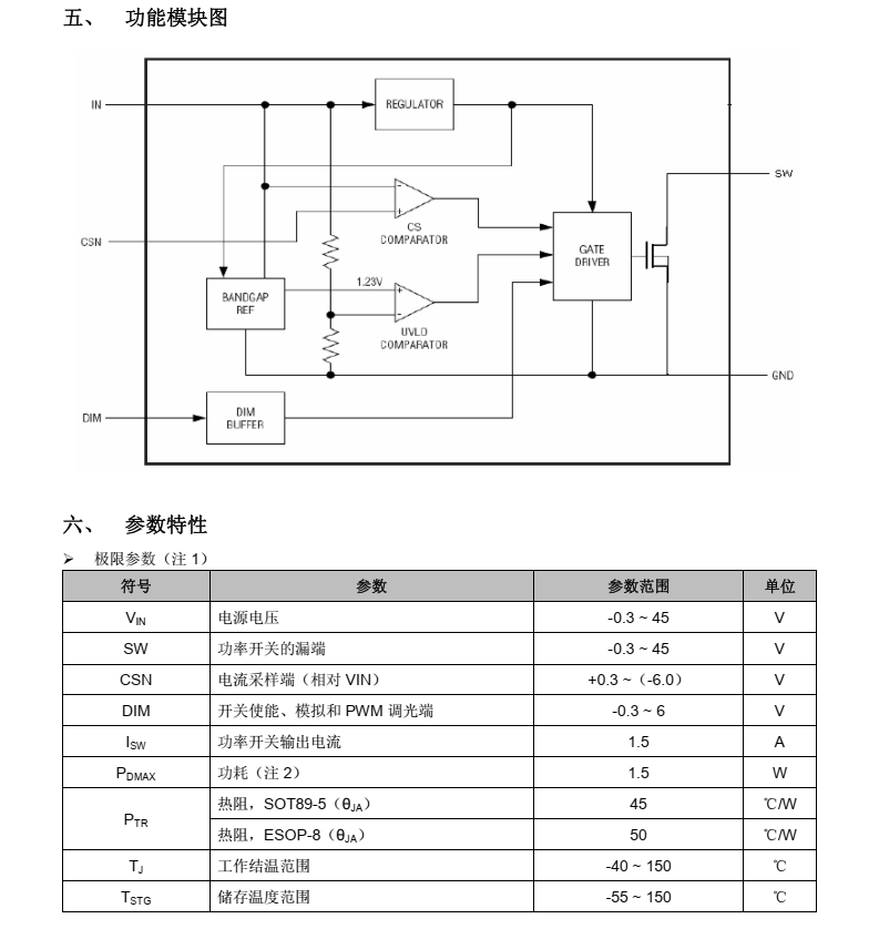 FN4115D分类13