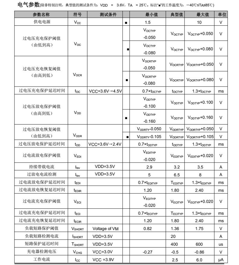 DW02C分类8