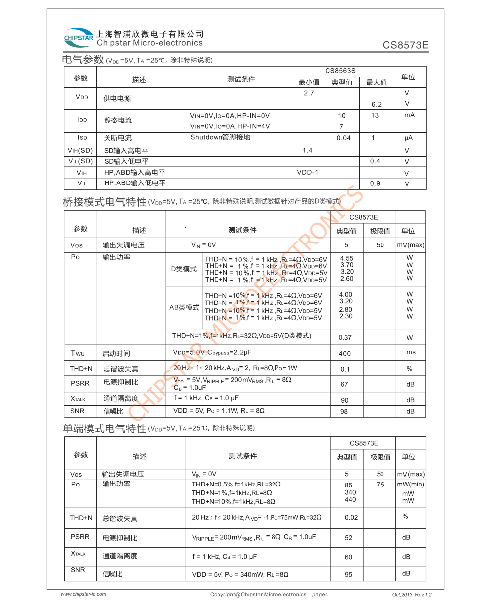 CS8573E是一款带ABD切换,双桥音频功率放大器片,采用60V电源供电